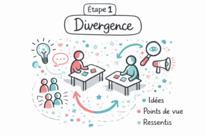 Divergence atelier de facilitation en intelligence collective Isabelle BOULZE 3C'ISA FORMATION TARN TOULOUSE OCCITANIE